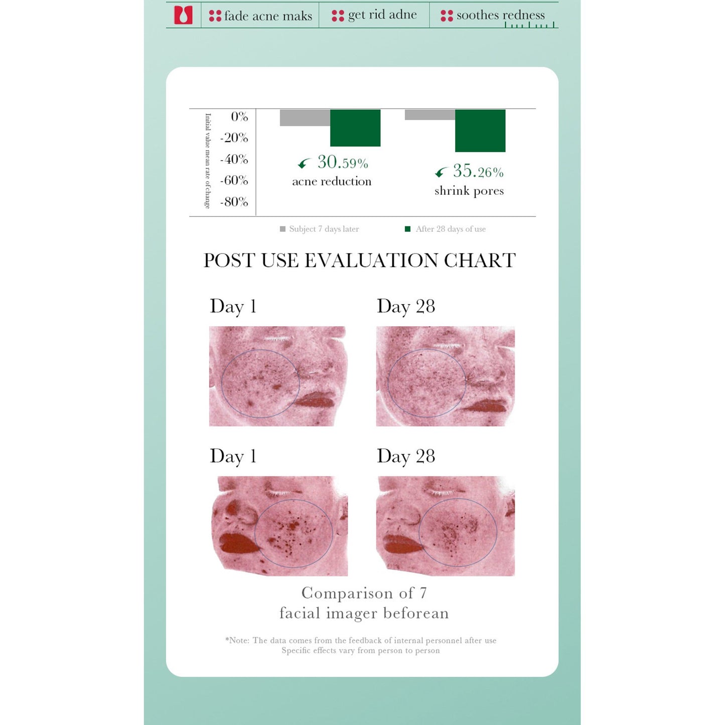 Bioaqua Salicylic Acid Acne Removal Cleanser